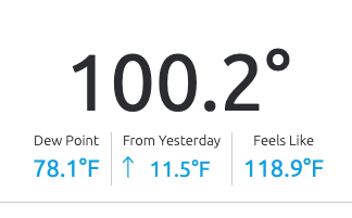 It got really hot today..